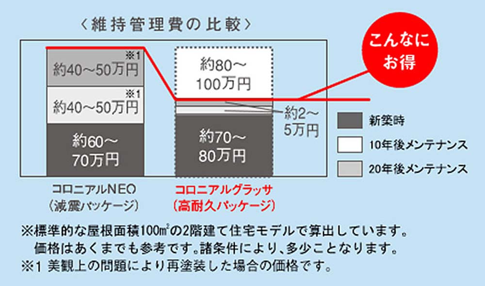 ずっと新築のような発色と光沢無機系塗膜・グラッサコート